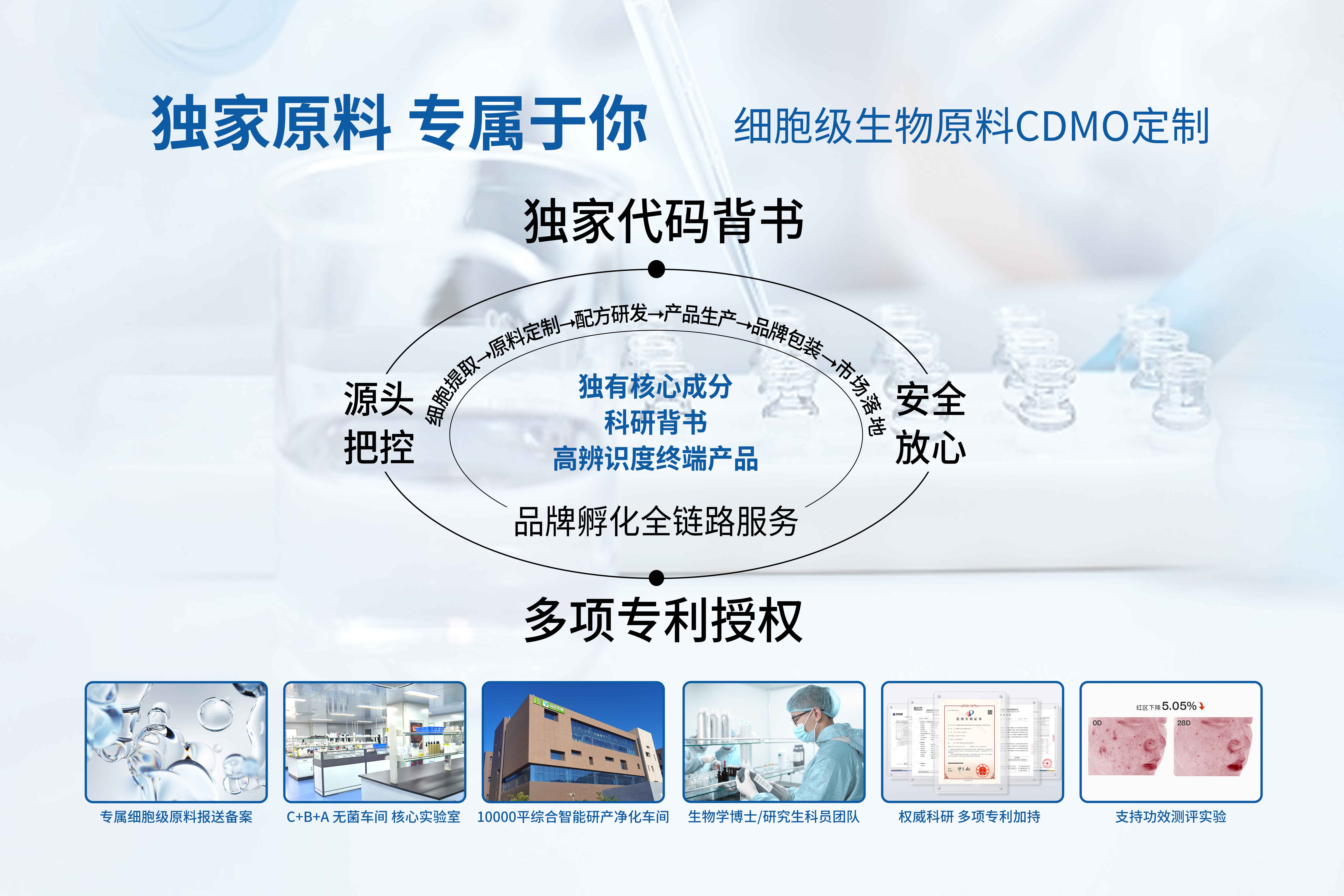 原料研发实验室